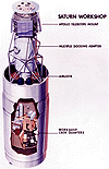 Labels for diagram of Skylab launch config., Saturn V